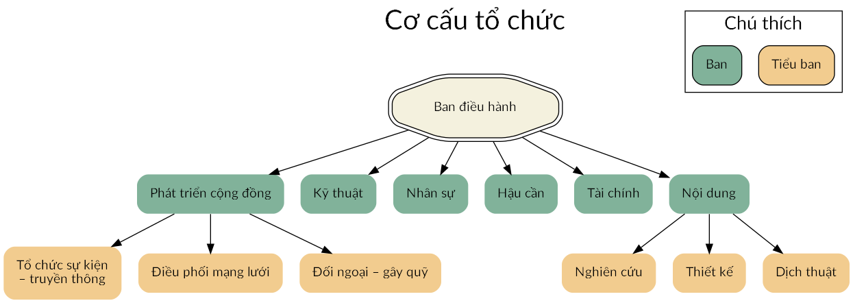 Cơ cấu tổ chức.png